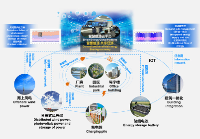 智慧能源解決方案