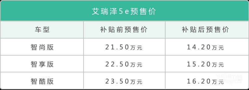 真400公里超久續(xù)航 奇瑞艾瑞澤5e預(yù)售正式啟動(dòng)