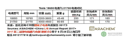 政策驅動中國動力電池能量密度提升01.png