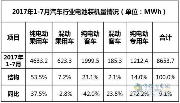 動力電池裝機量,動力電池