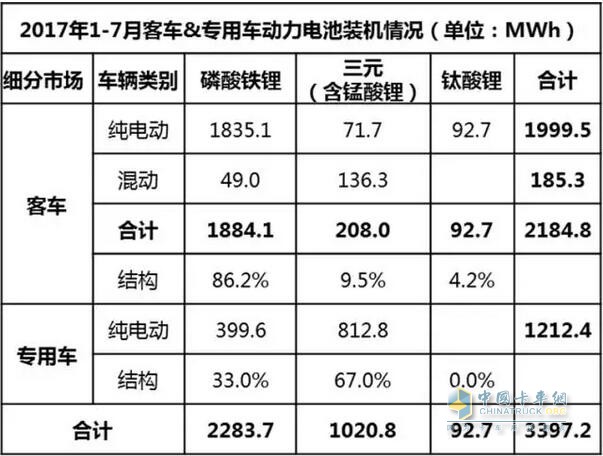 動力電池裝機量,動力電池