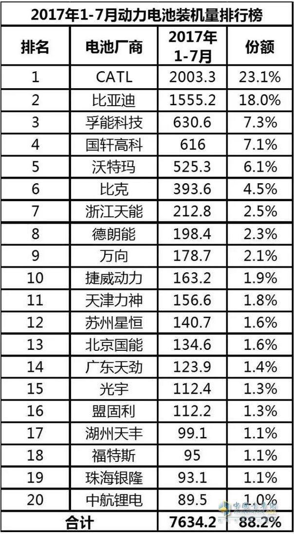 動力電池裝機量,動力電池