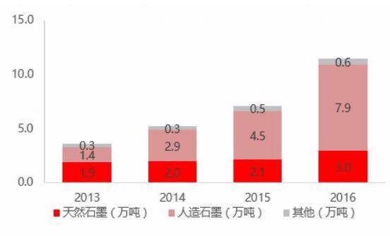 新能源汽車滲透率攀升 動(dòng)力電池行業(yè)成受益者03.jpg