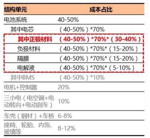 新能源汽車滲透率攀升 動(dòng)力電池行業(yè)成受益者02.jpg