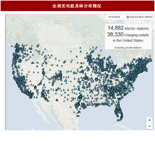 2017年國外電動汽車充電樁行業發展現狀分析