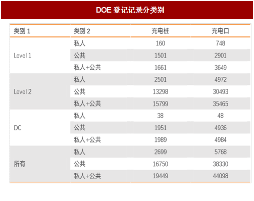 2017年國外電動汽車充電樁行業發展現狀分析