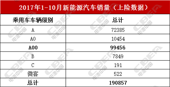 2017年我國動力電池產量將止步于32GWh