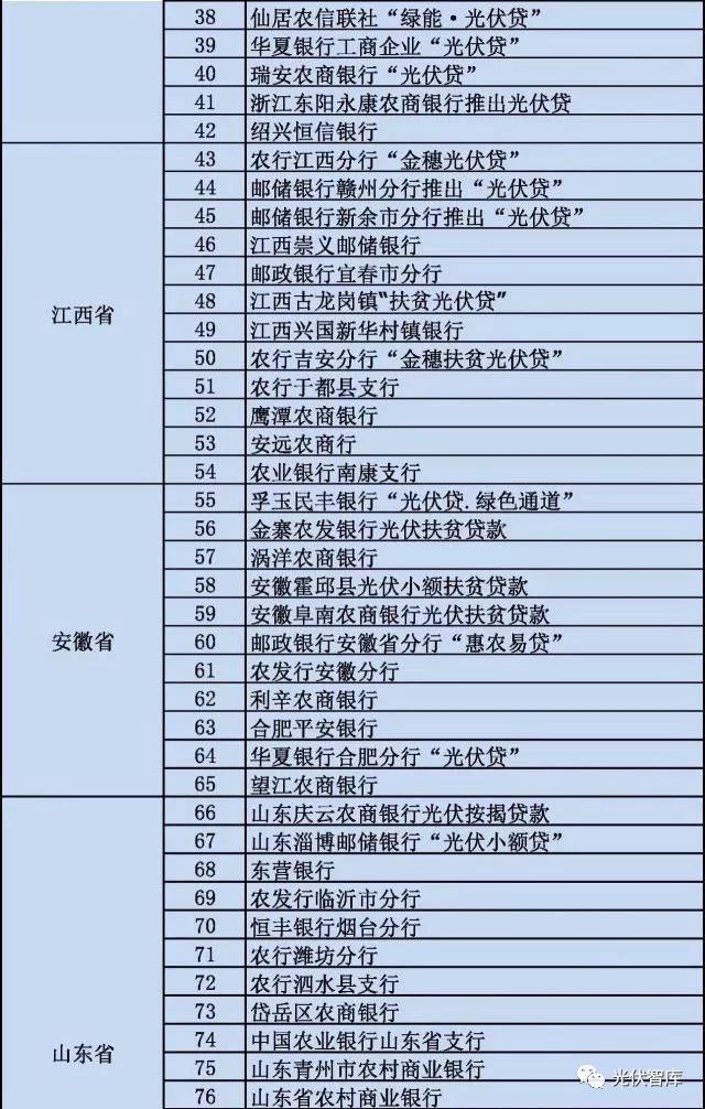 從5點分析：各大銀行“光伏貸”引起的糾紛！