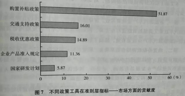 新能源汽車藍皮書：建議對先進產品延續購置補貼