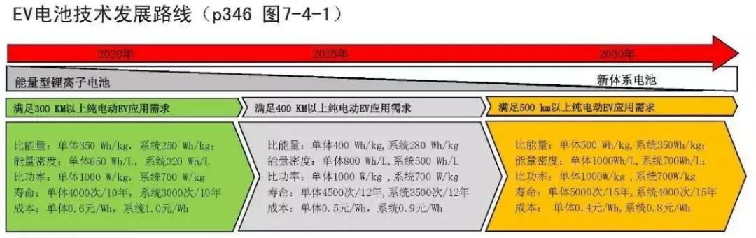 新能源汽車藍皮書：建議對先進產品延續購置補貼