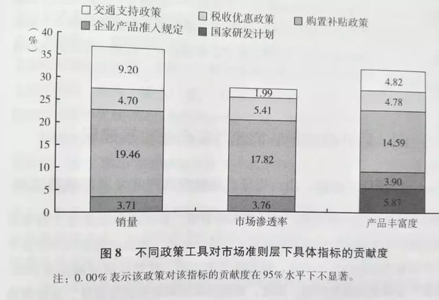 新能源汽車藍皮書：建議對先進產品延續購置補貼