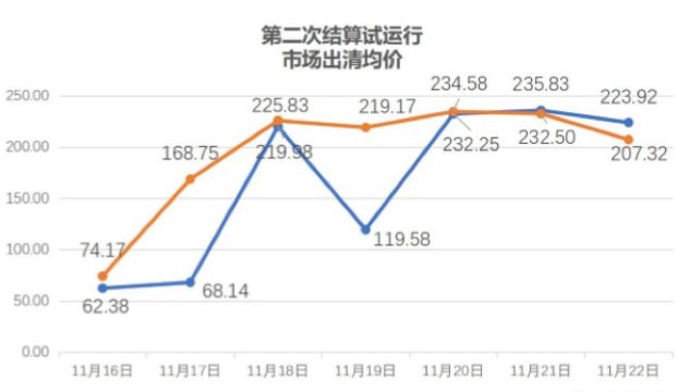 新能源項目參與電力市場化交易是大趨勢