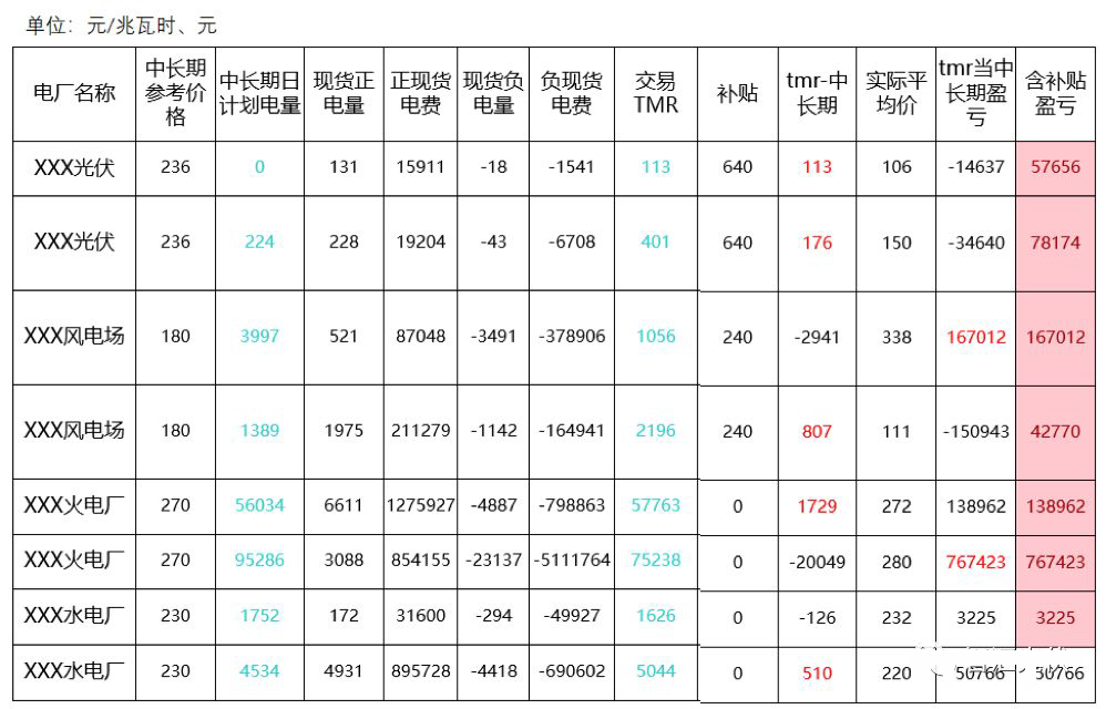 新能源項目參與電力市場化交易是大趨勢