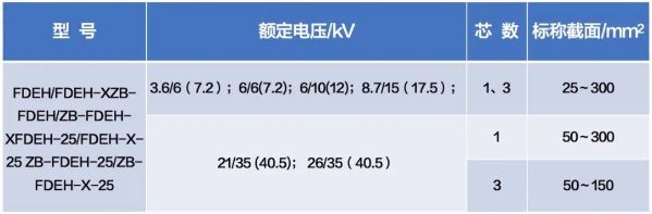 35kV及以下乙丙橡皮絕緣耐寒耐扭阻燃軟電纜規(guī)格