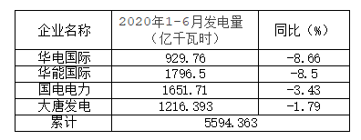 光伏等清潔能源發(fā)電正加速崛起