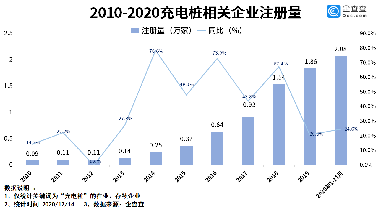 電動汽車，充電樁,新能源車