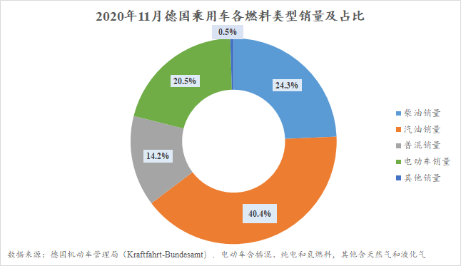 銷量，11月汽車銷量