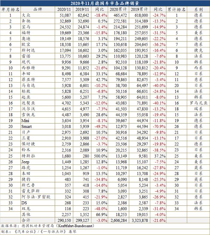 銷量，11月汽車銷量