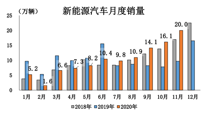 政策，電池，燃料電池，新能源政策