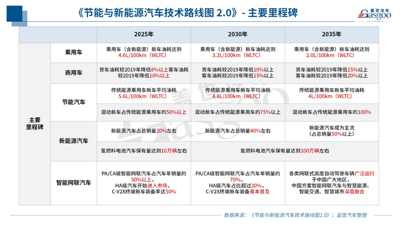 政策，電池，燃料電池，新能源政策