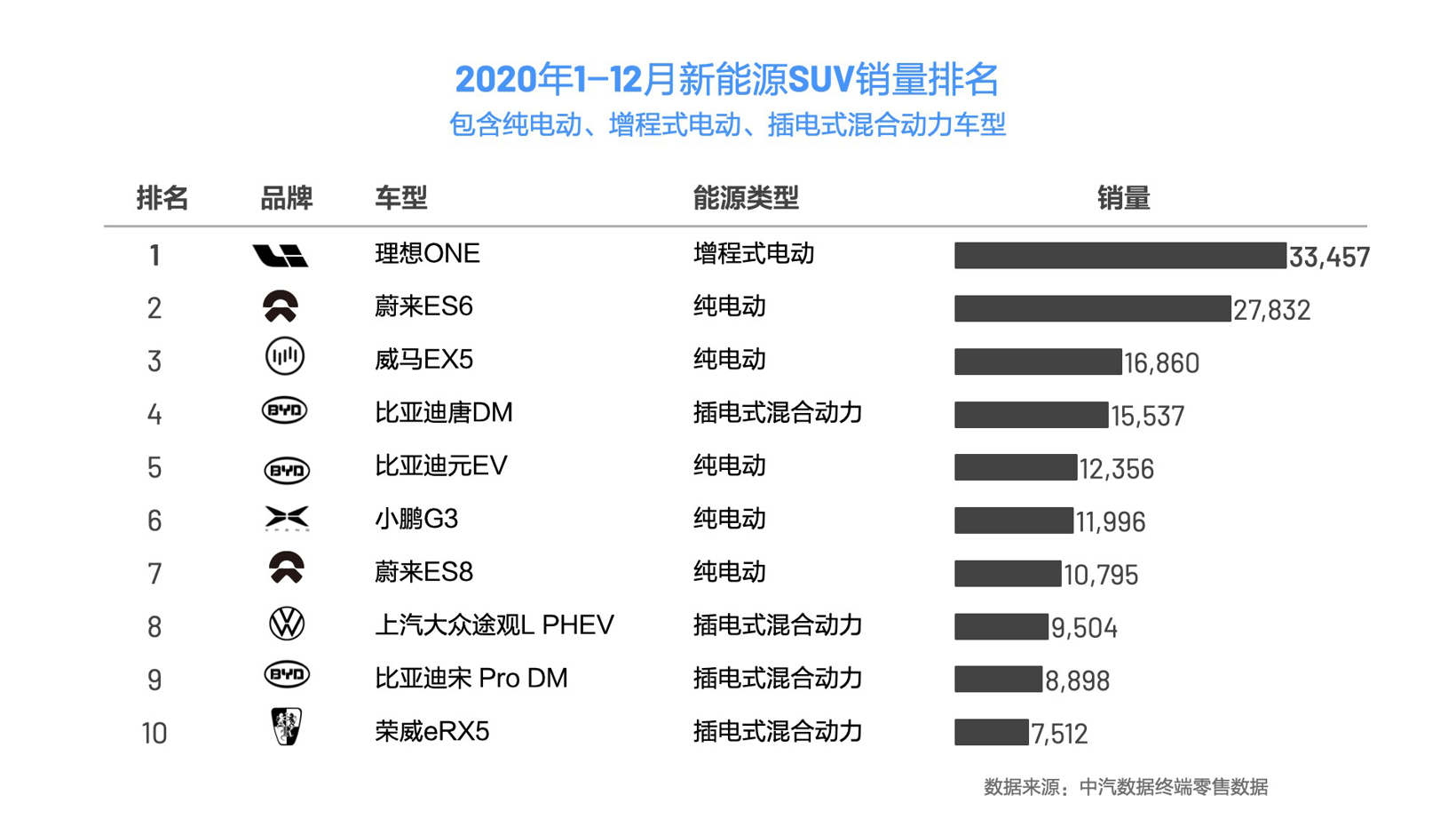 SUV，銷量，理想汽車