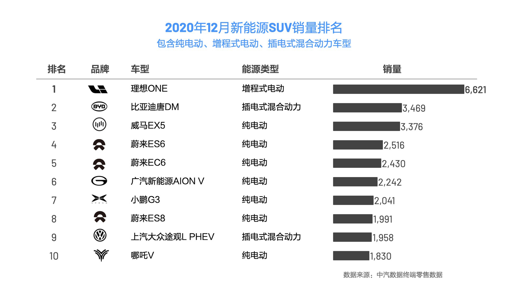 SUV，銷量，理想汽車