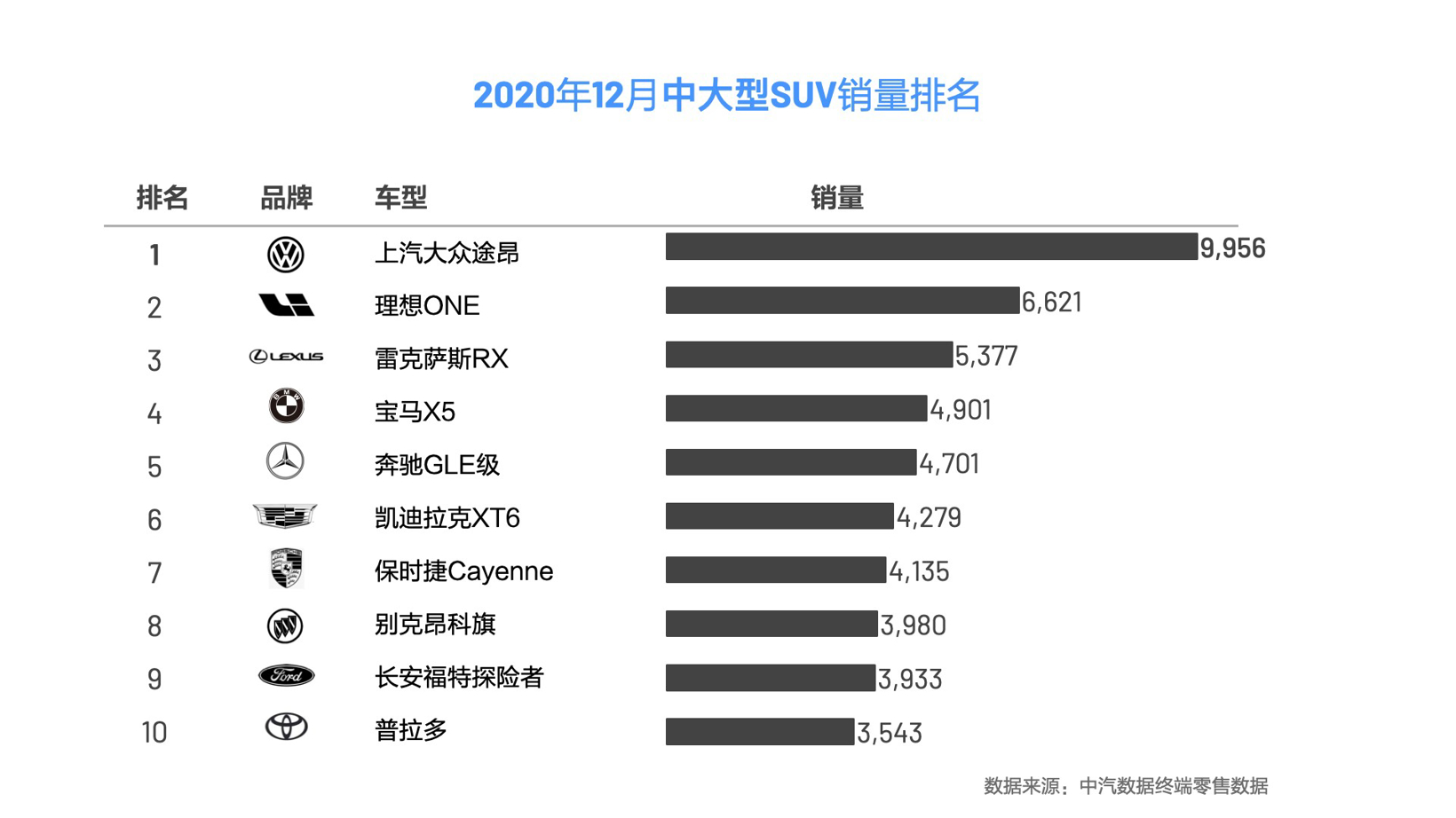 SUV，銷量，理想汽車