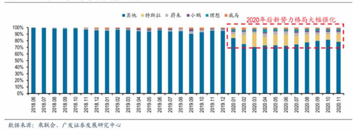 銷量，特斯拉，汽車銷量,特斯拉,新能源汽車