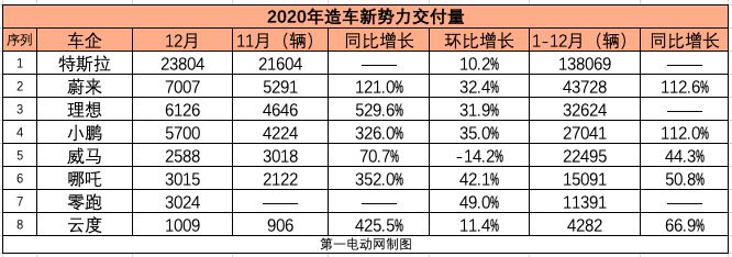 銷量，特斯拉，汽車銷量,特斯拉,新能源汽車