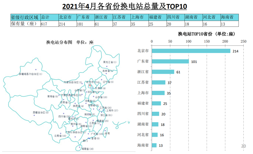 電動汽車，蔚來，換電，換電模式,蔚來汽車,奧動新能源