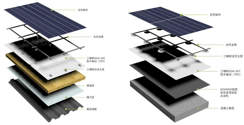 BAPV模式光伏系統，左為輕鋼基層，右為砼基層